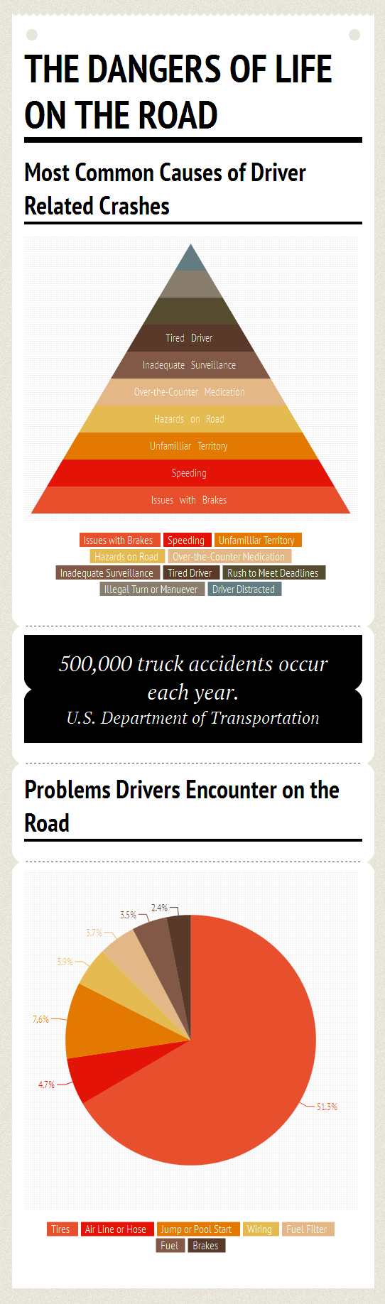 Dangers-Of-The-Road